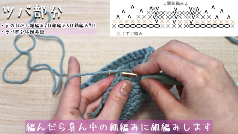 編んだら真ん中の細編みに細編みします。