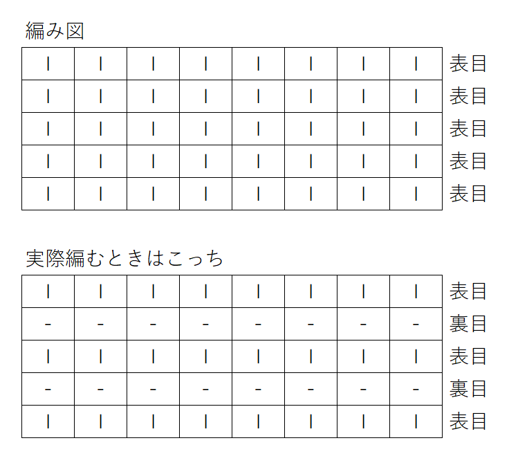 編み図