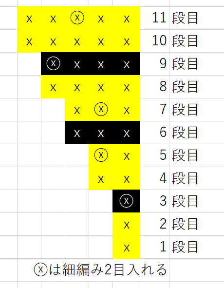 増し目