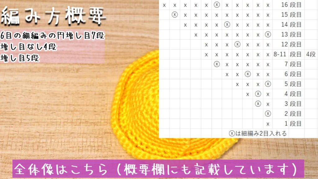 全体像はこちら