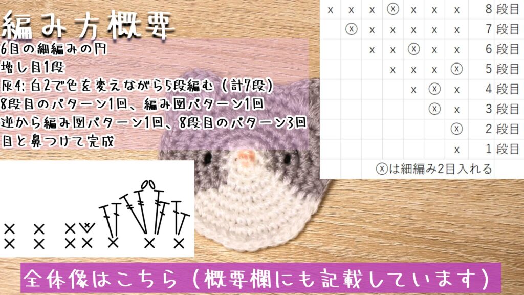 全体像はこちら
