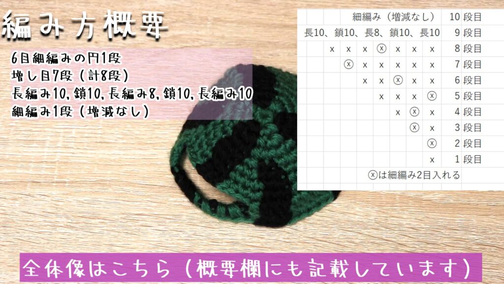 全体像はこちら