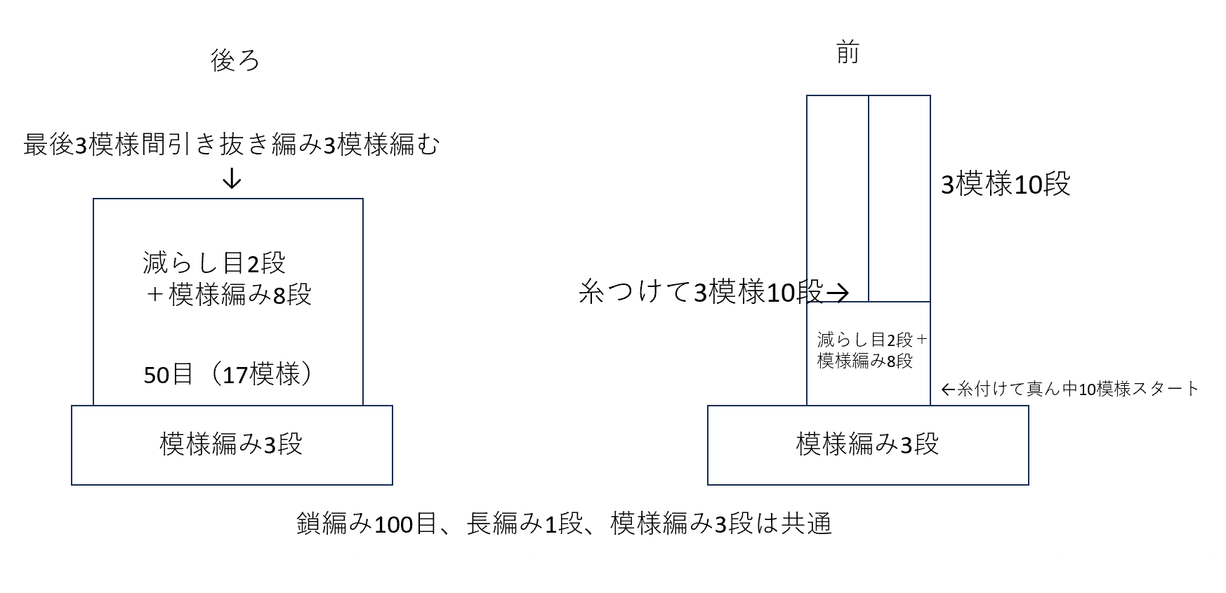 全体像