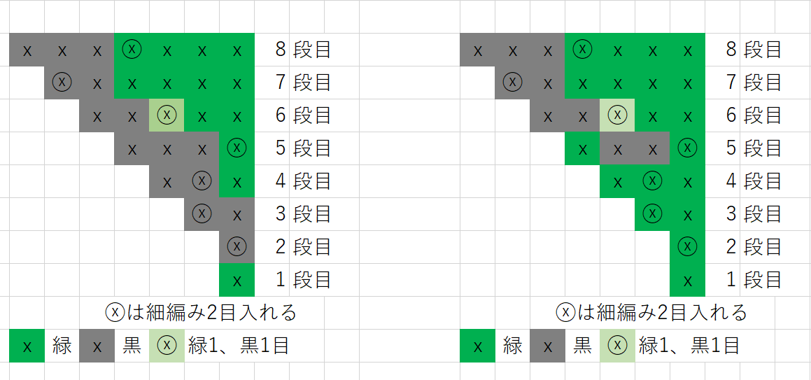 スイカ模様パターン