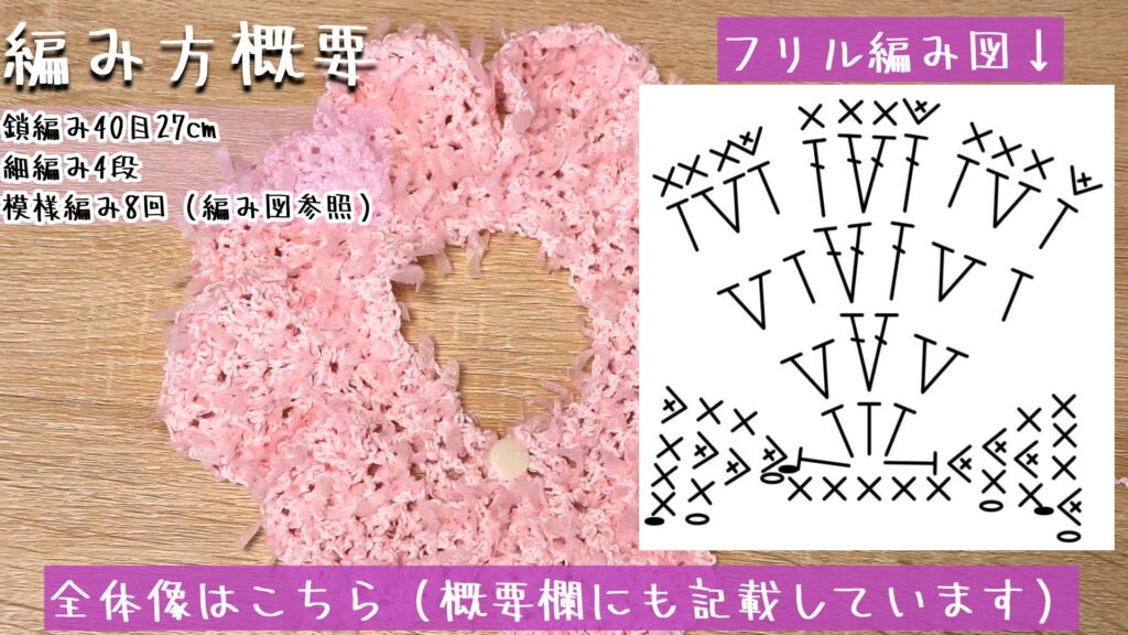 全体像はこちら