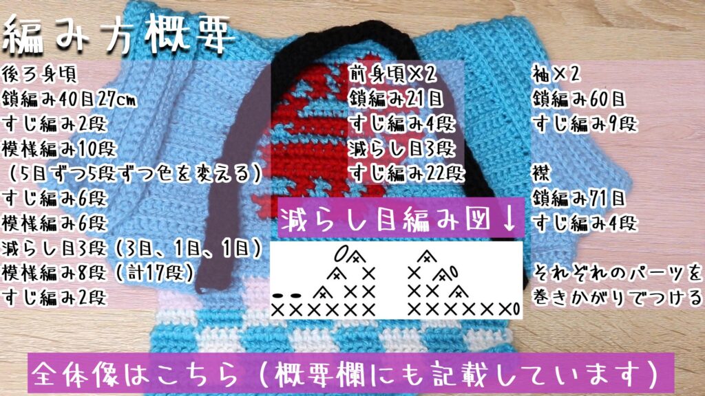 全体像はこちら