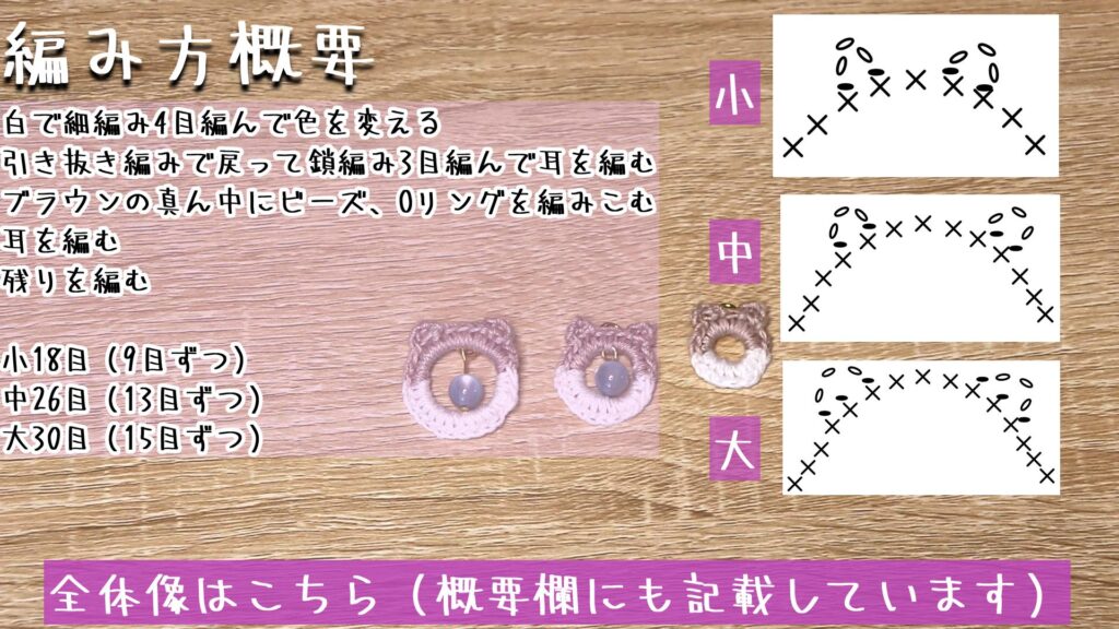 全体像はこちら