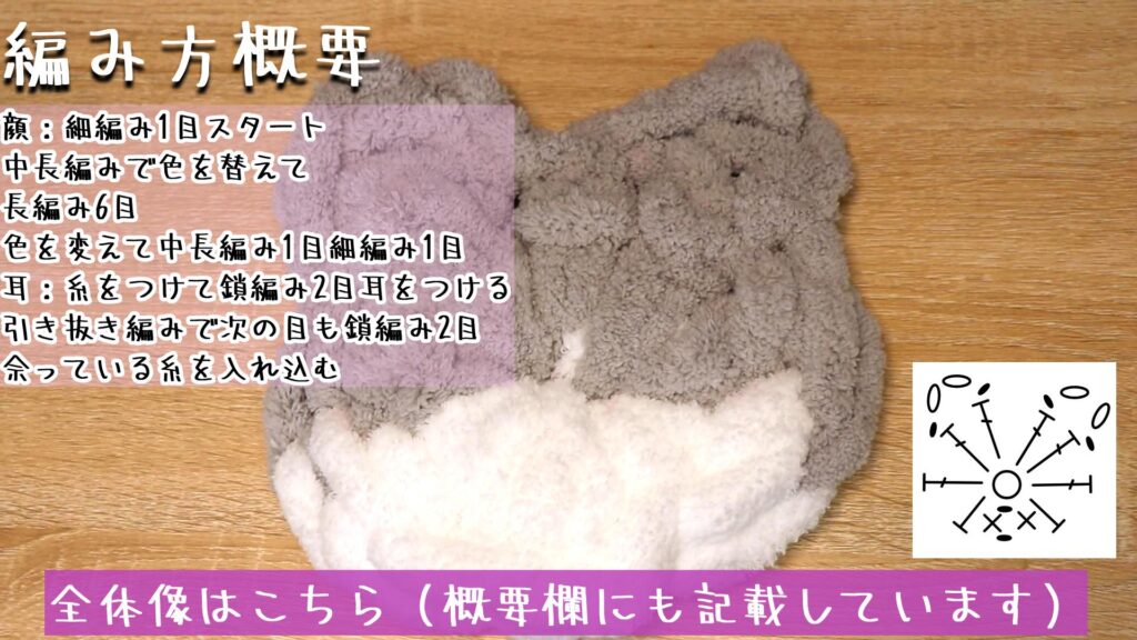 全体像はこちら