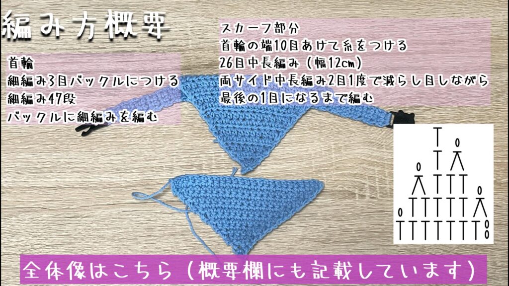 全体像はこちら