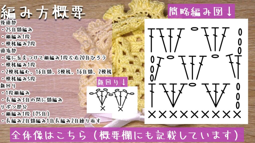 全体像はこちら（概要欄にも記載しています）