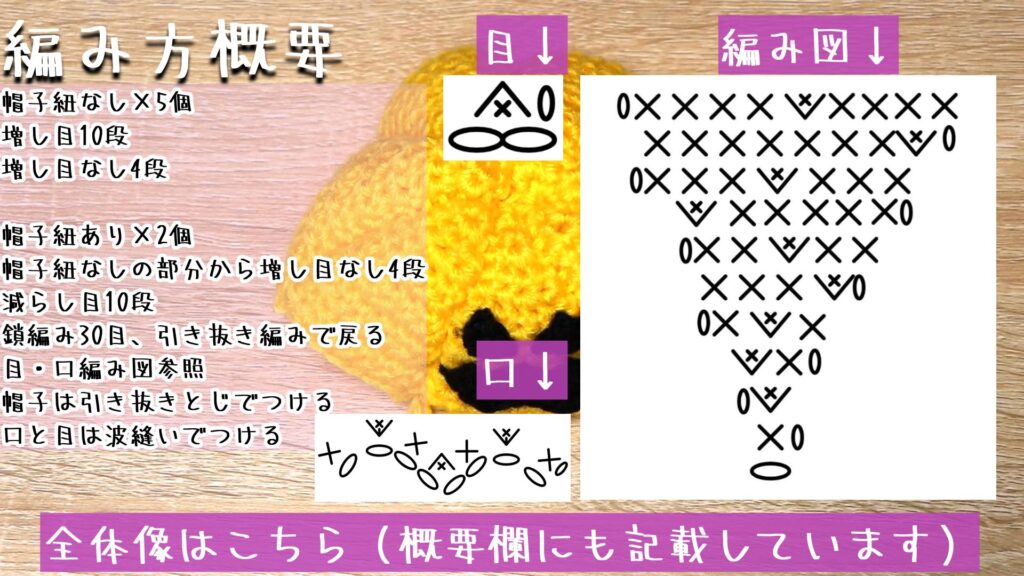 全体像はこちら