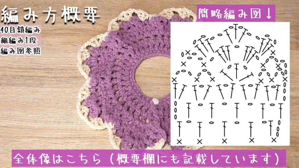 全体像はこちら(概要欄にも記載しています)