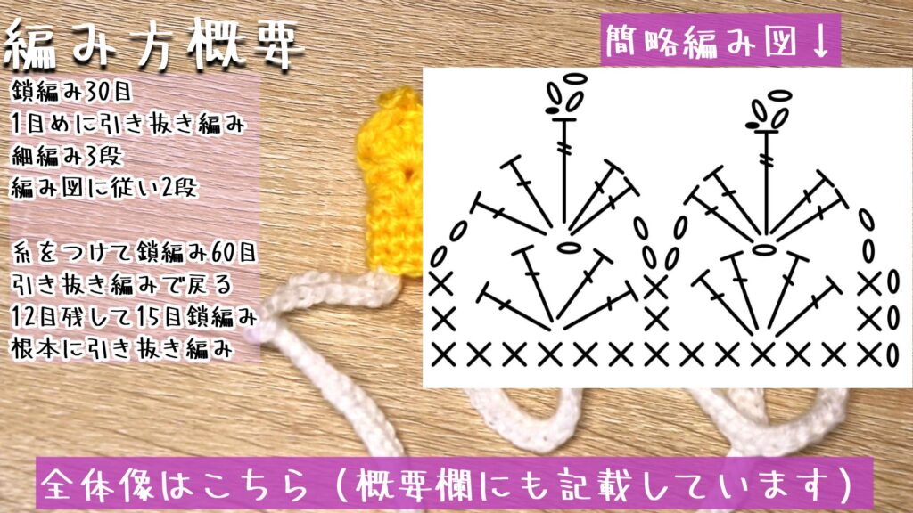 全体像はこちら