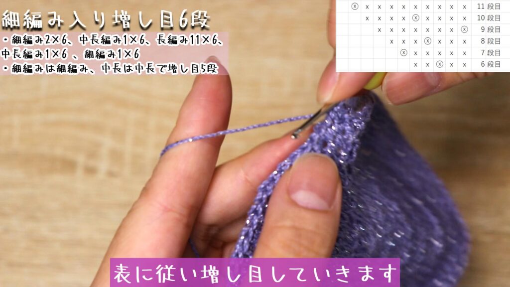 表に従い増し目していきます