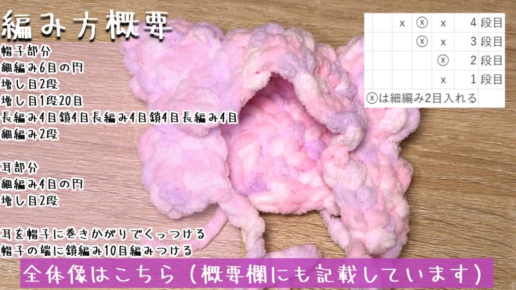 全体像はこちら
