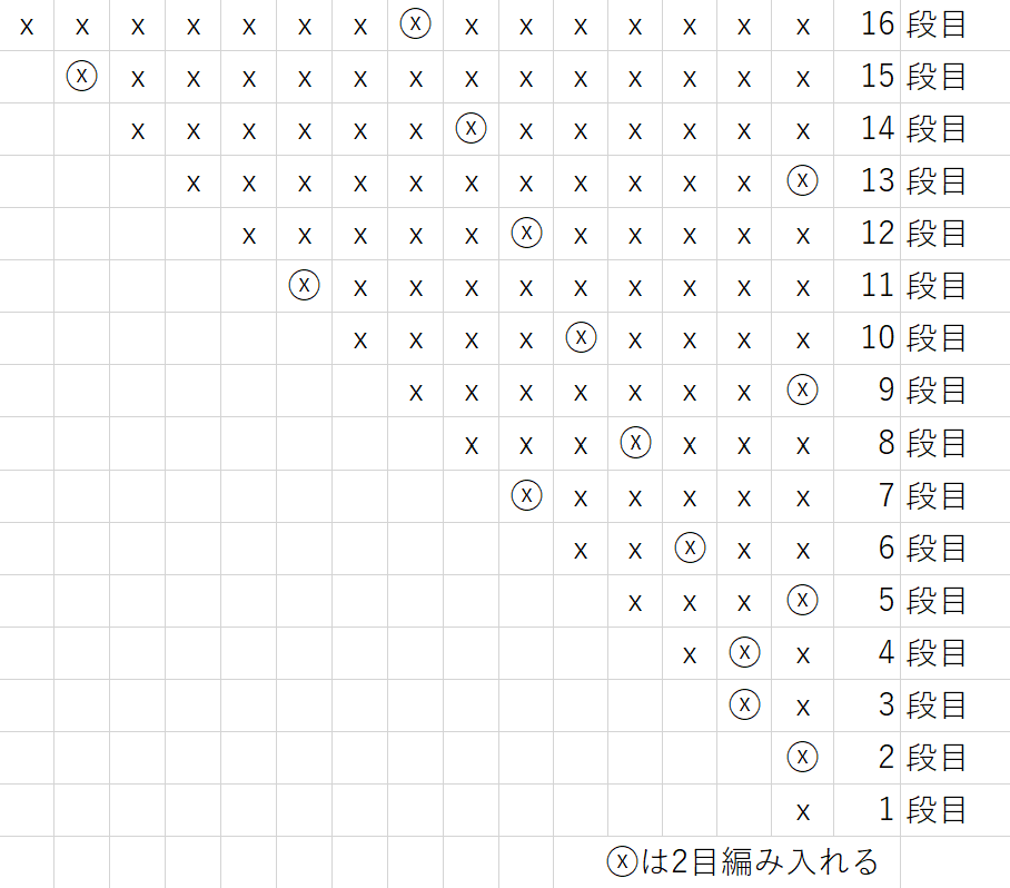 増し目