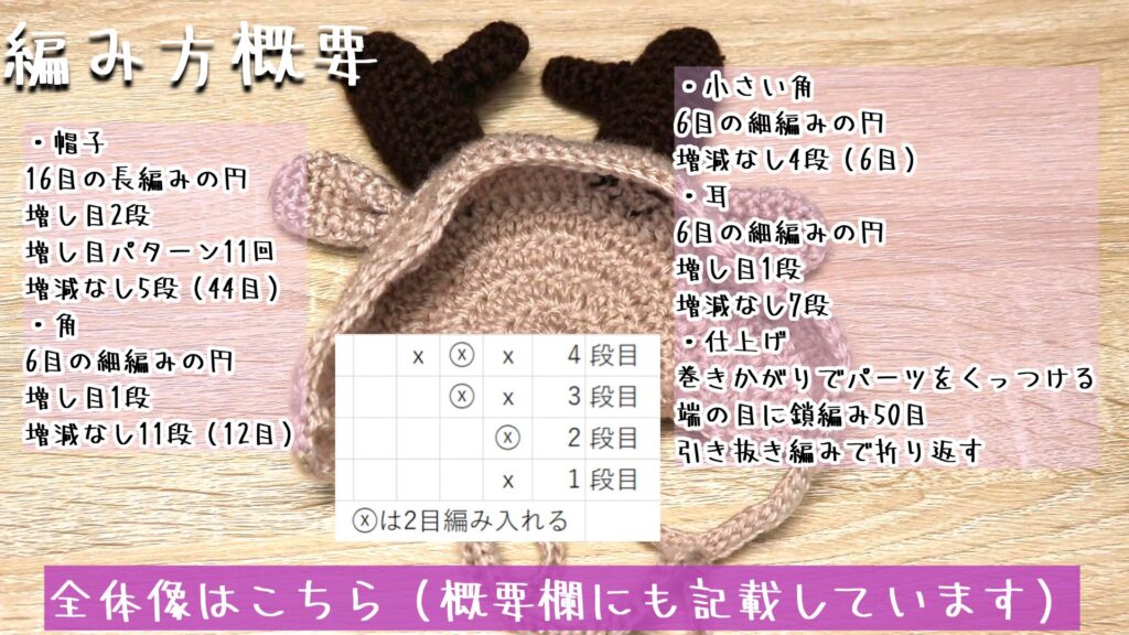 全体像はこちら（概要欄にも記載しています）