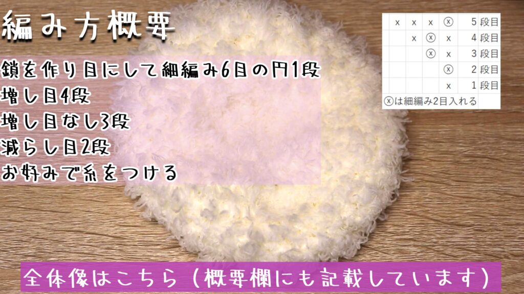 全体像はこちら