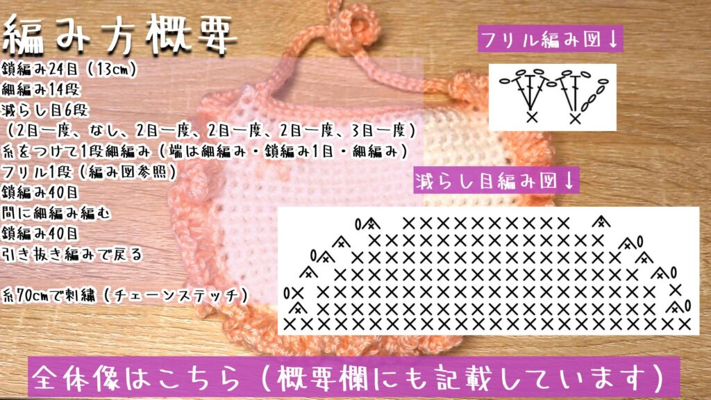 全体像はこちら