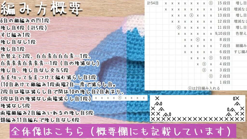 全体像はこちら