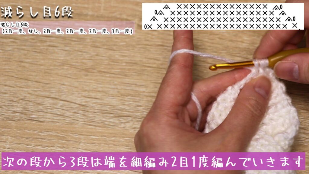 次の段から3段は端を細編み2目1度編んでいきます