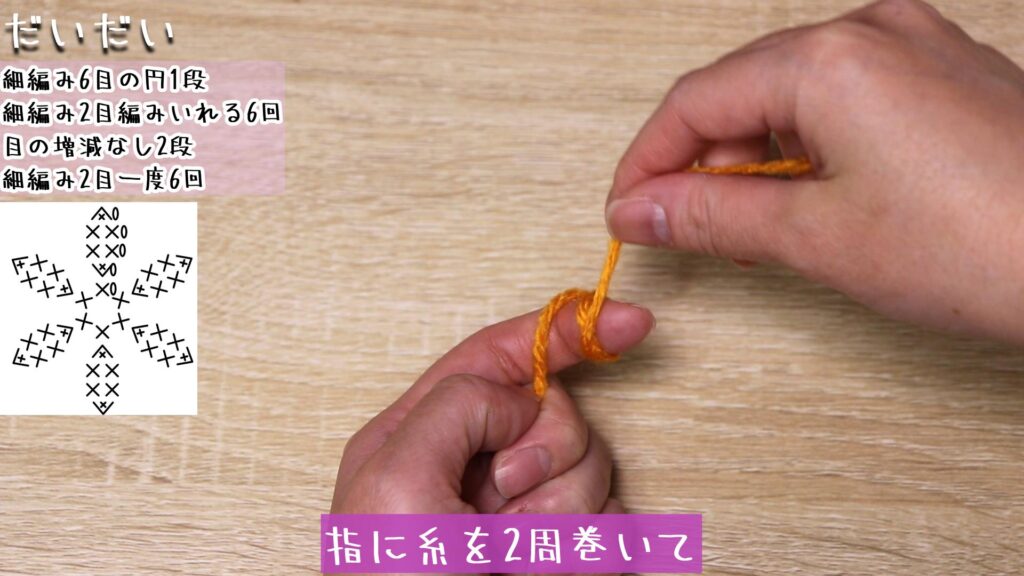 指に糸を2周巻いて