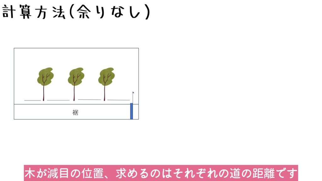 木が減目の位置、求めるのはそれぞれの道の距離です