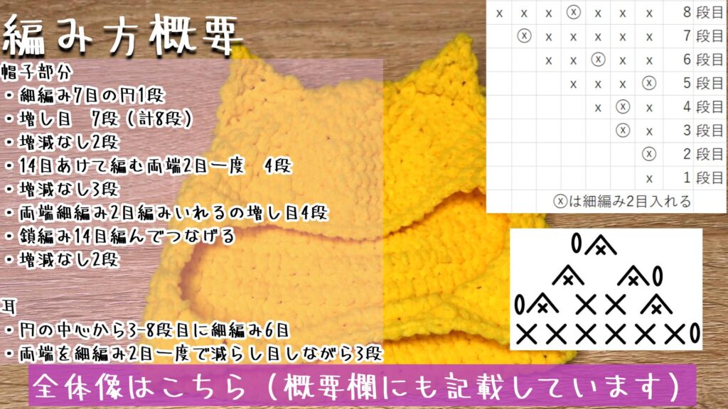 全体像はこちら(概要欄にも記載しています)