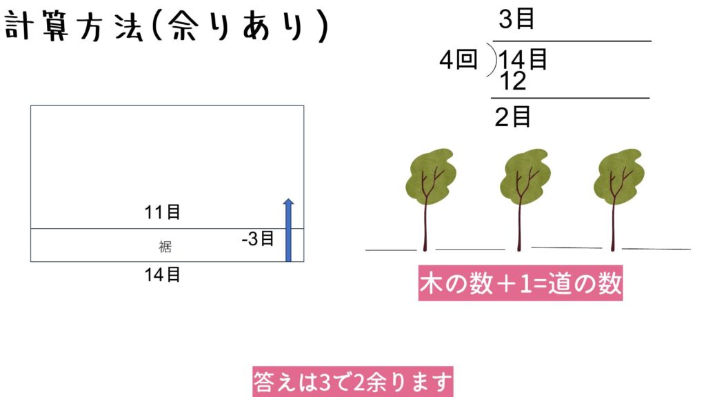 答えは3で2余ります