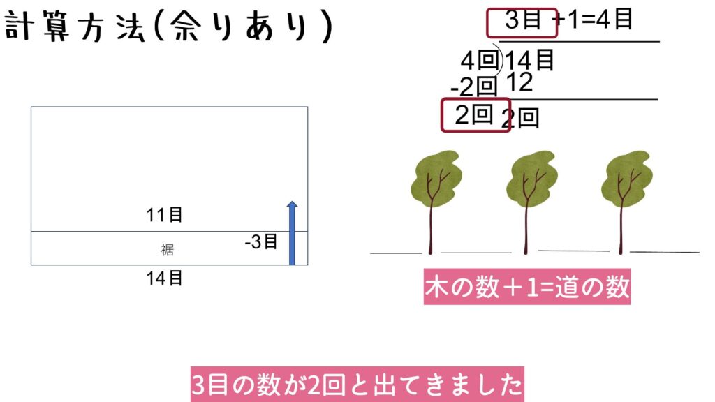 3目の数が2回と出てきました