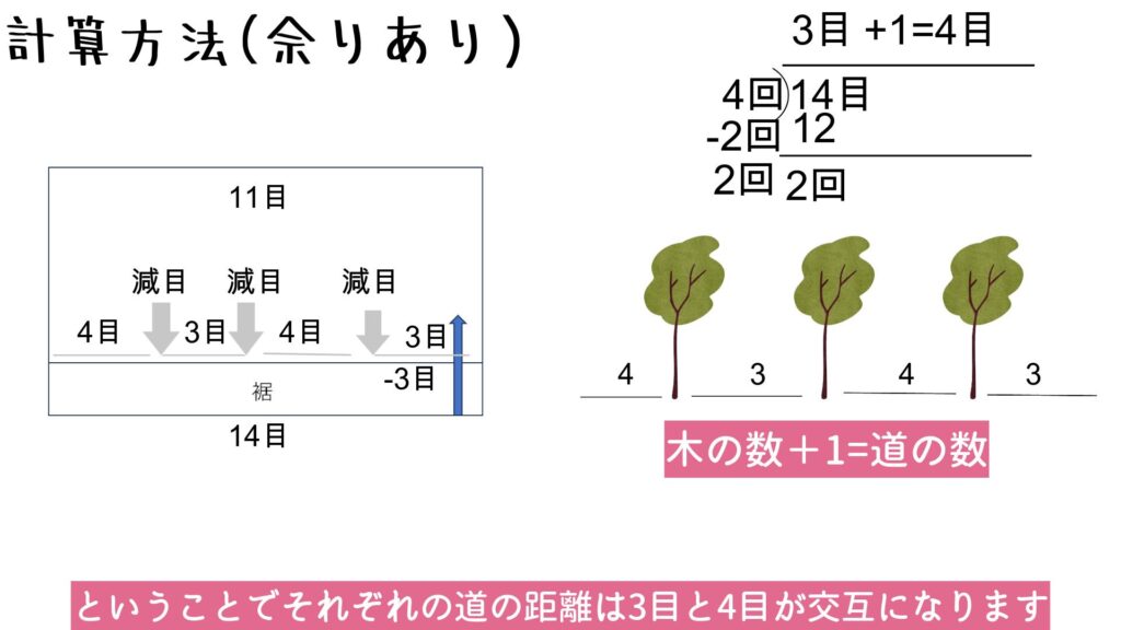 ということでそれぞれの道の距離は3目と4目が交互になります