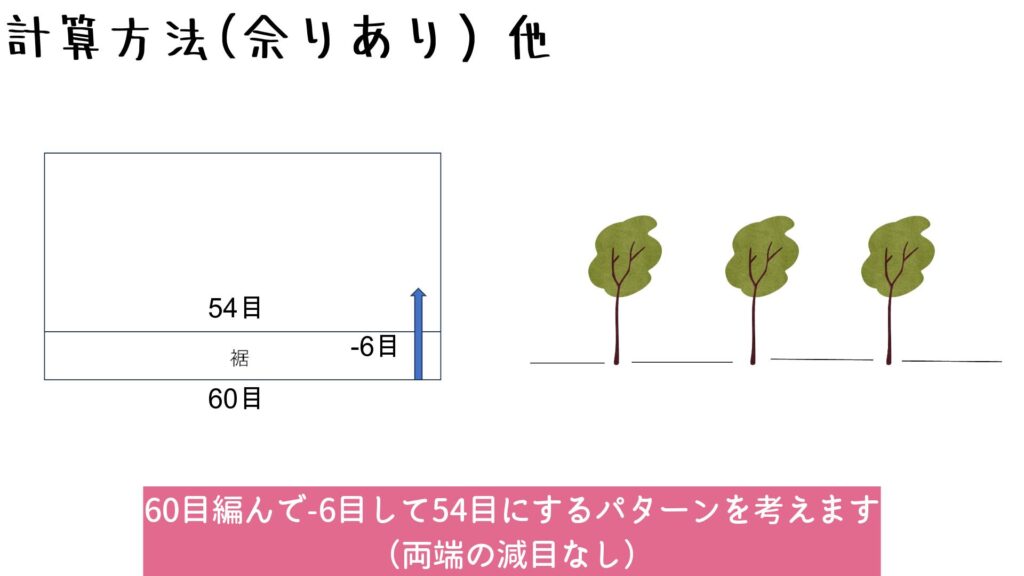 60目編んで-6目して54目にするパターンを考えます
（両端の減目なし）
