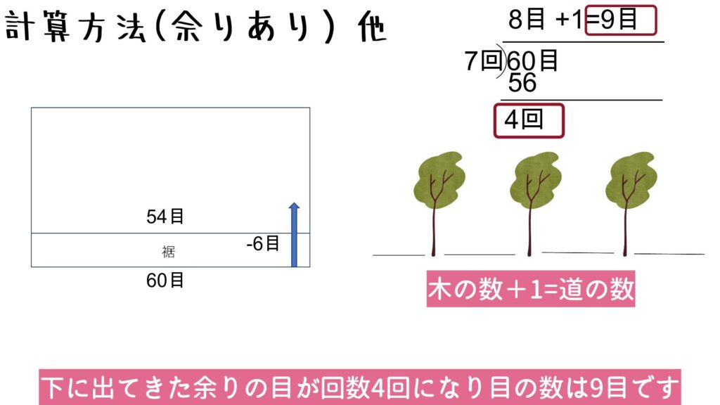 下に出てきた余りの目が回数4回になり目の数は9目です。