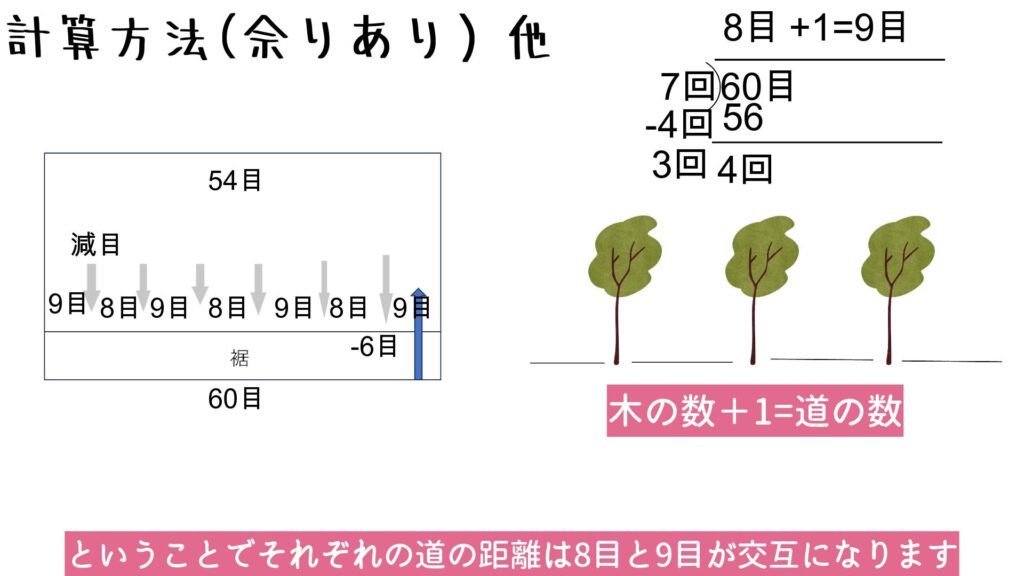 ということでそれぞれの道の距離は8目と9目が交互になります