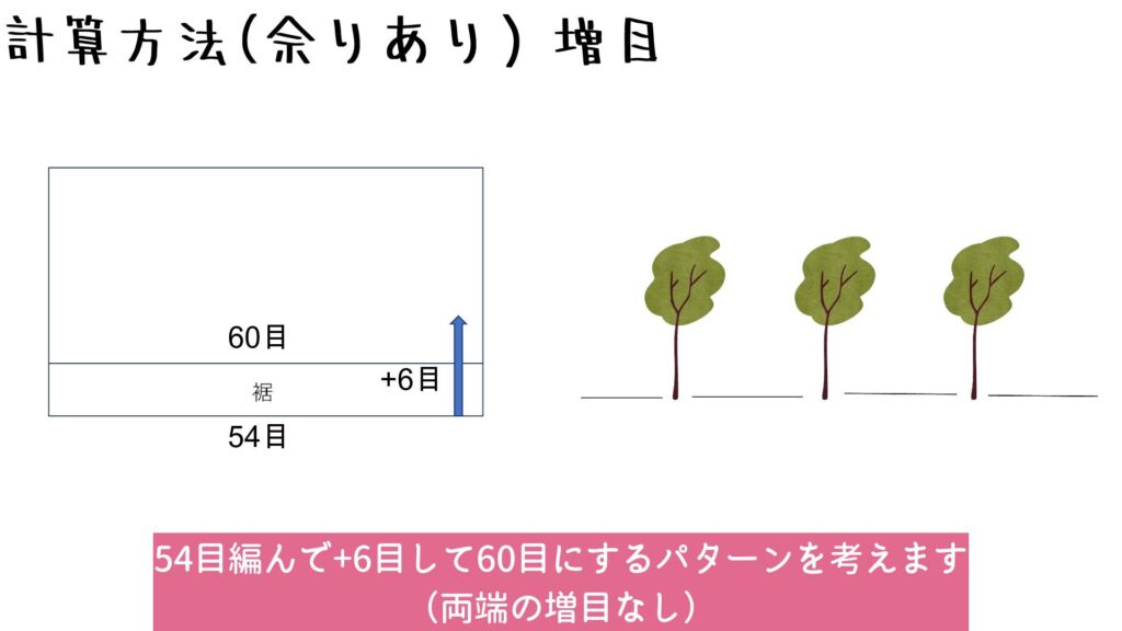 54目編んで+6目して60目にするパターンを考えます
（両端の増目なし）