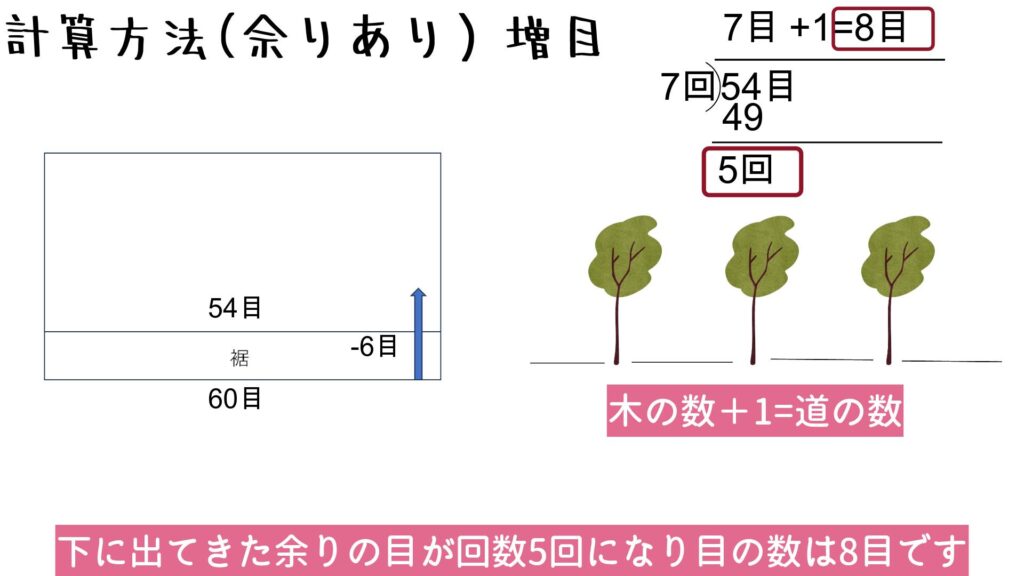下に出てきた余りの目が回数5回になり目の数は8目です