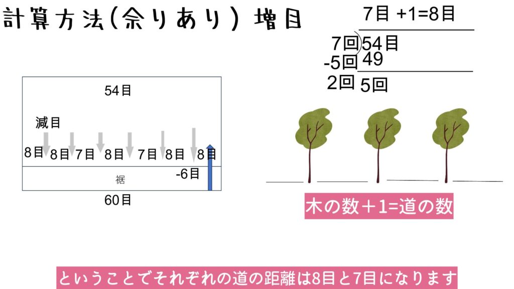 ということでそれぞれの道の距離は8目と7目になります