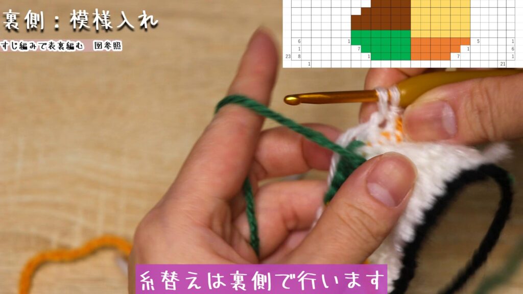 糸替えは裏側で行います