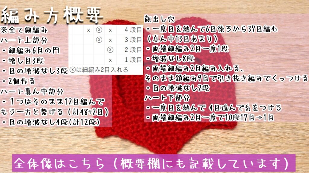 全体像はこちら