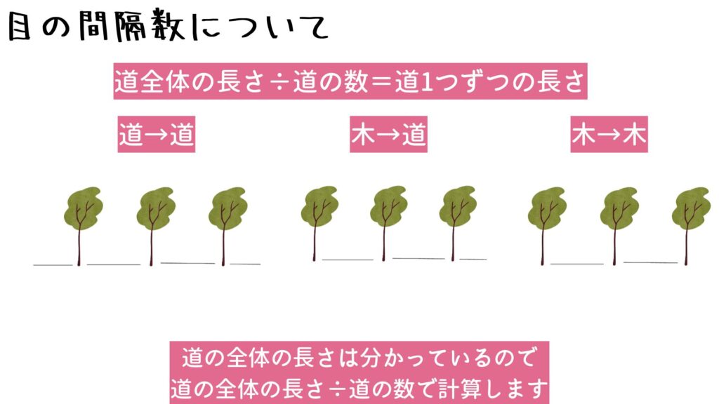 目の間隔数について