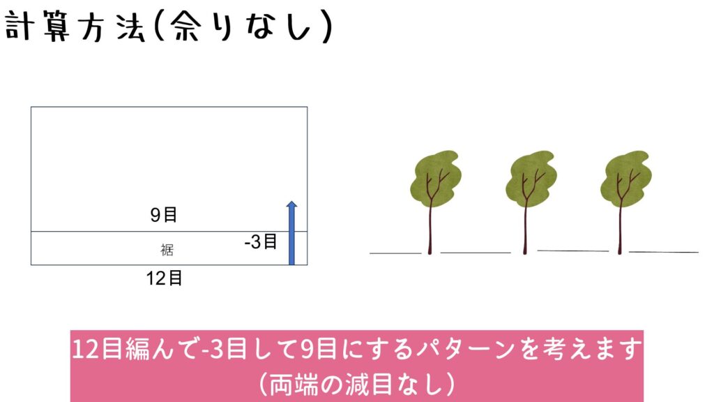 12目編んで-3目して9目にするパターンを考えます
（両端の減目なし）