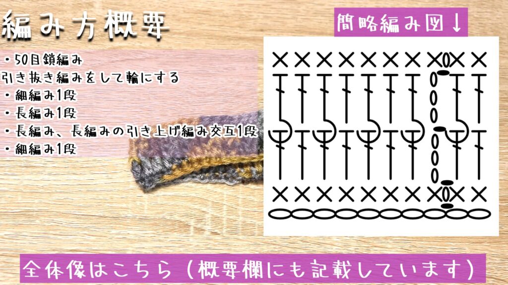 全体像はこちら（概要欄にも記載しています）