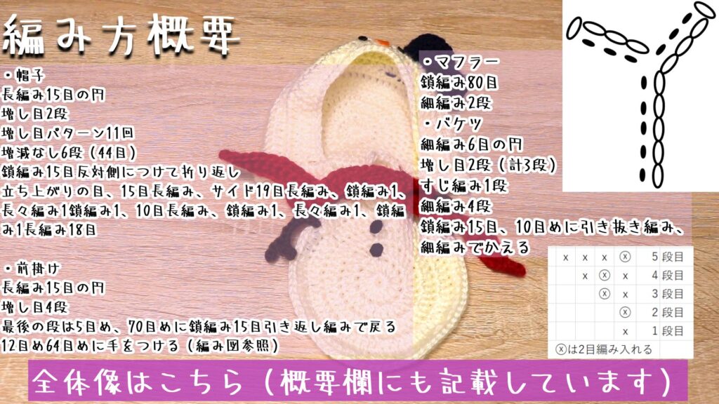 全体像はこちら