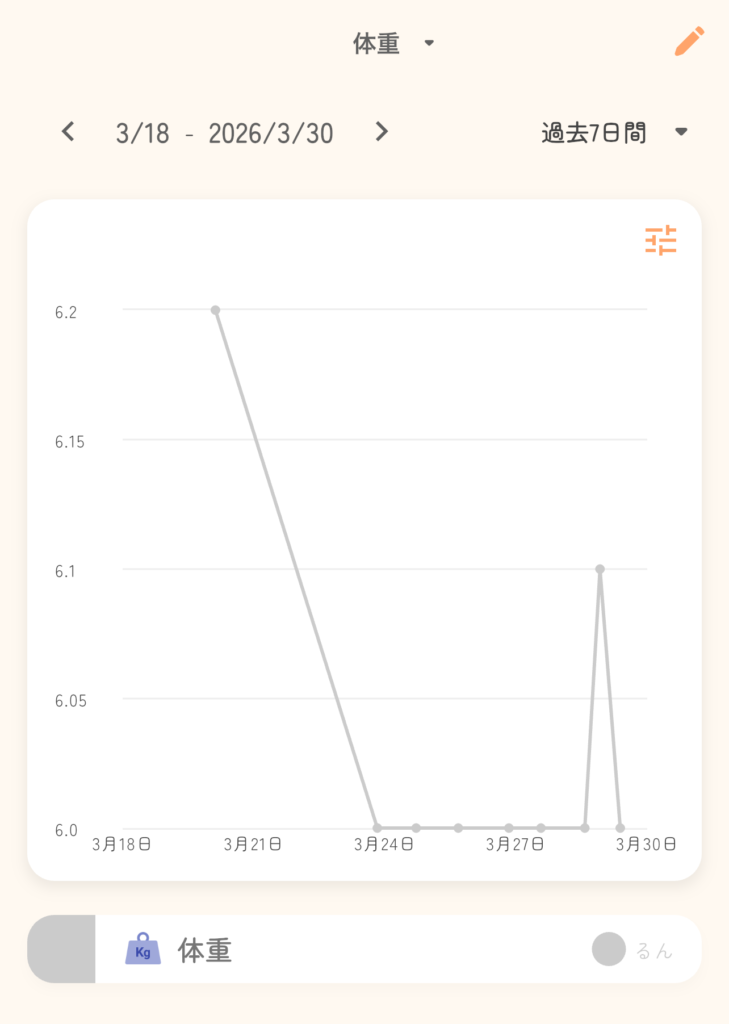 ペットノートPlus