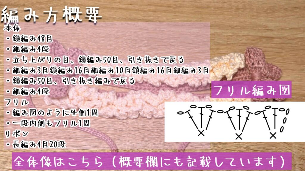 全体像はこちら