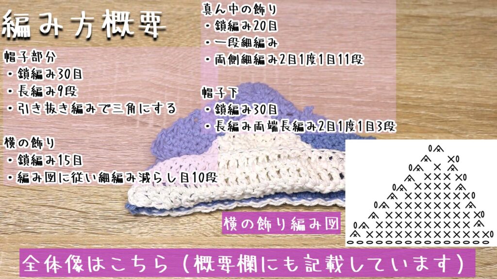 全体像はこちら(概要欄にも記載しています)