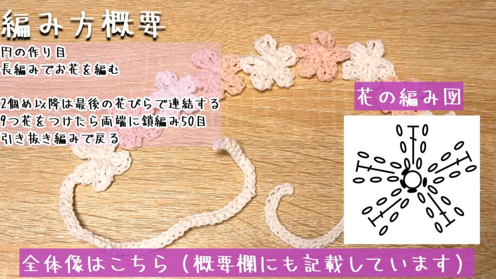 全体像はこちら(概要欄にも記載しています)