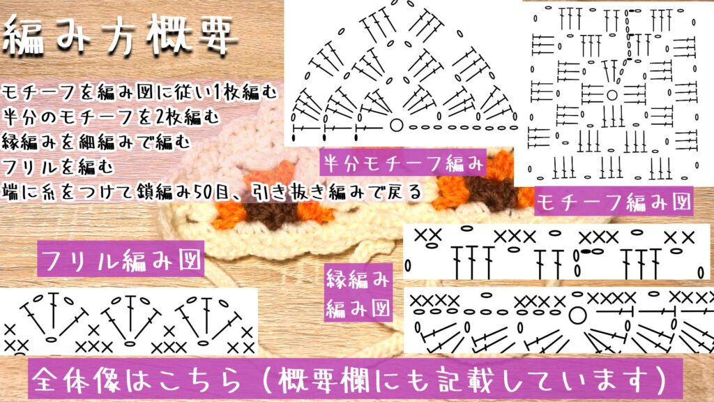 全体像はこちら