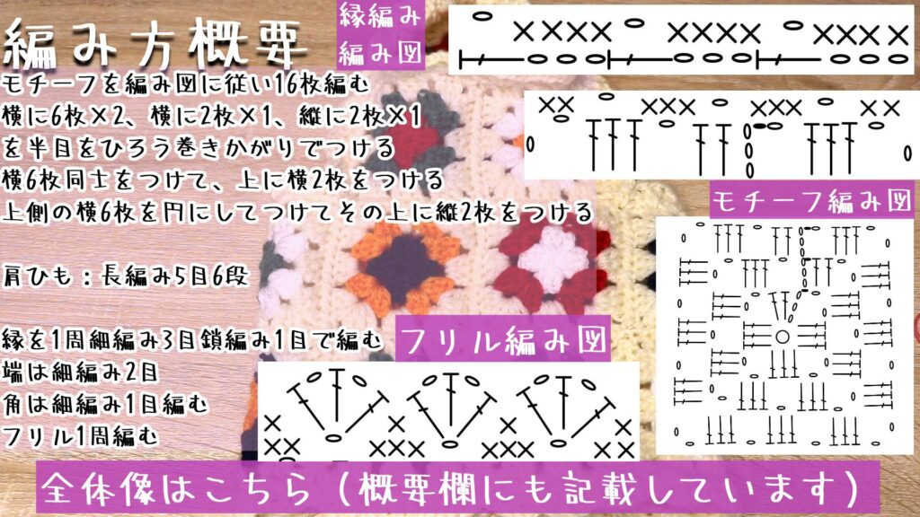 全体像はこちら