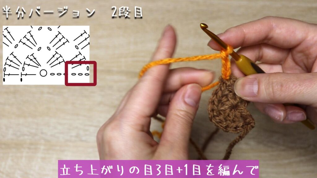 立ち上がりの目3目+1目を編んで